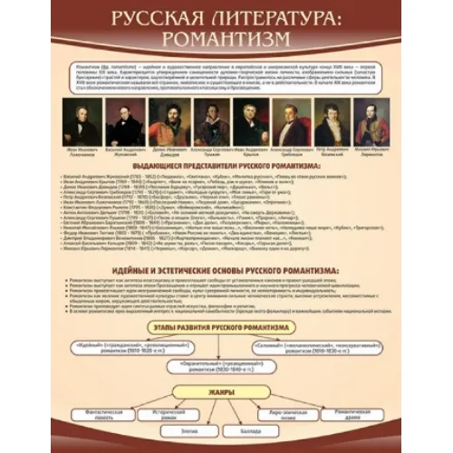 Стенд "Романтизм"