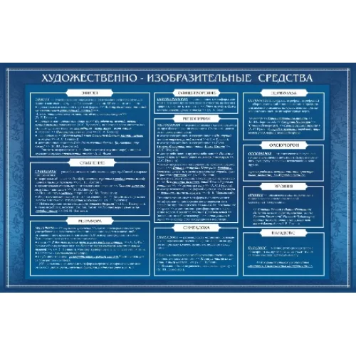 Стенд "Художественно-изобразительные средства"