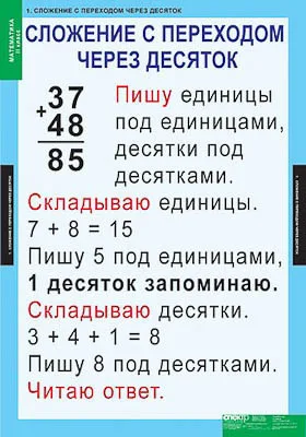 Таблицы демонстрационные "Математика 2 класс"