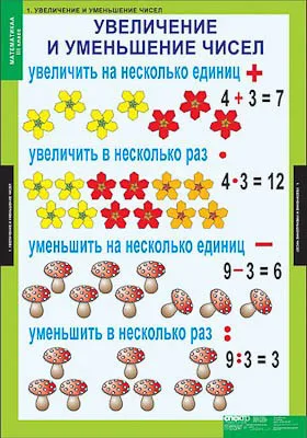 Таблицы демонстрационные "Математика 3 класс"