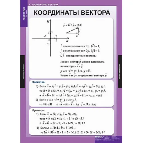 Таблицы демонстрационные "Геометрия 9 класс"