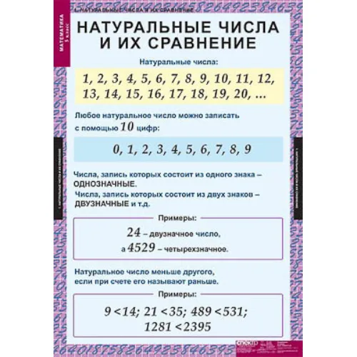 Таблицы демонстрационные "Математика 5 класс"