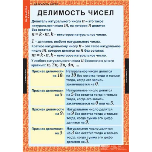 Таблицы демонстрационные "Математика 6 класс"
