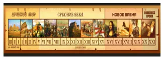 Лента времени размер 2,43*0,45м
