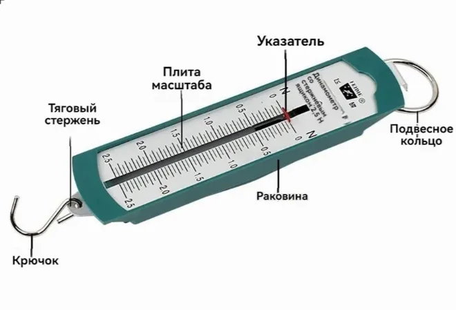 Динамометр 5Н