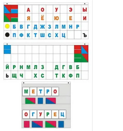Демонстрационное пособие "Касса "Лента букв"