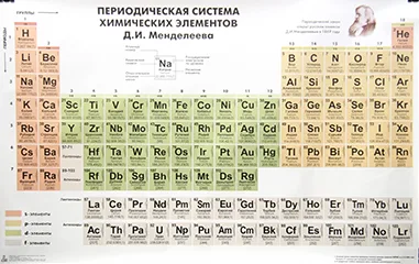 Таблица "Периодическая система химических элементов Д.И. Менделеева"