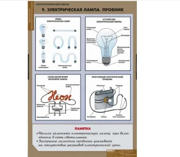 Плакаты "Электротехнические работы"