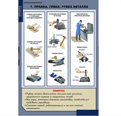 Плакаты "Технология обработки металлов"