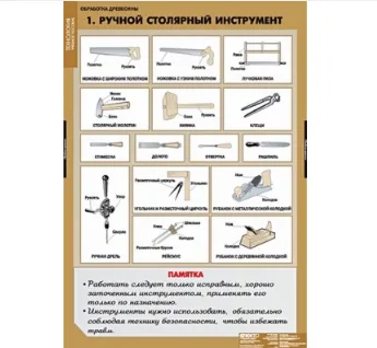 Плакаты "Технология обработки древесины"