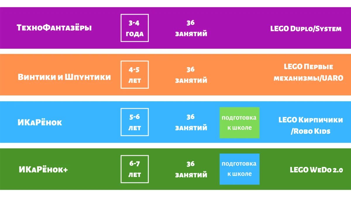 Интерактивное пособие инженерно-технической направленности по робототехники конструкторов Aikiro и Лева "ИКаРёнок" арт. 256876