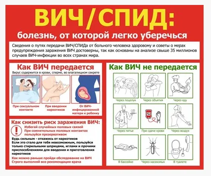 Стенд ВИЧ размер 1200 х 1000 пластик 3 мм