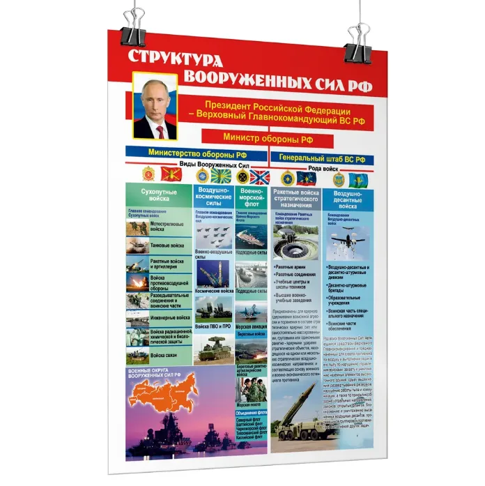 Плакат "Структура вооруженных сил РФ" / А-1 (60x84 см.)
