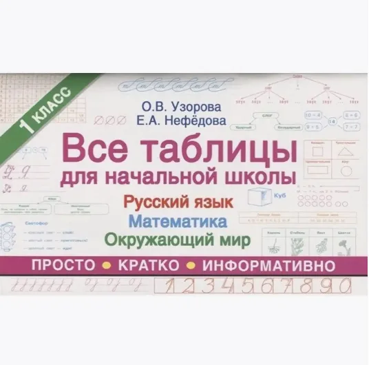Все таблицы для начальной школы. 1 класс