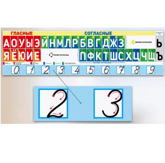 Плакат ЛЕНТА БУКВ, ЗВУКОВ и ЦИФР для начальной школы 90х25см