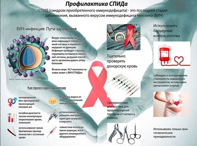 Стенд "Профилактика ВИЧ" З мм. 800x750