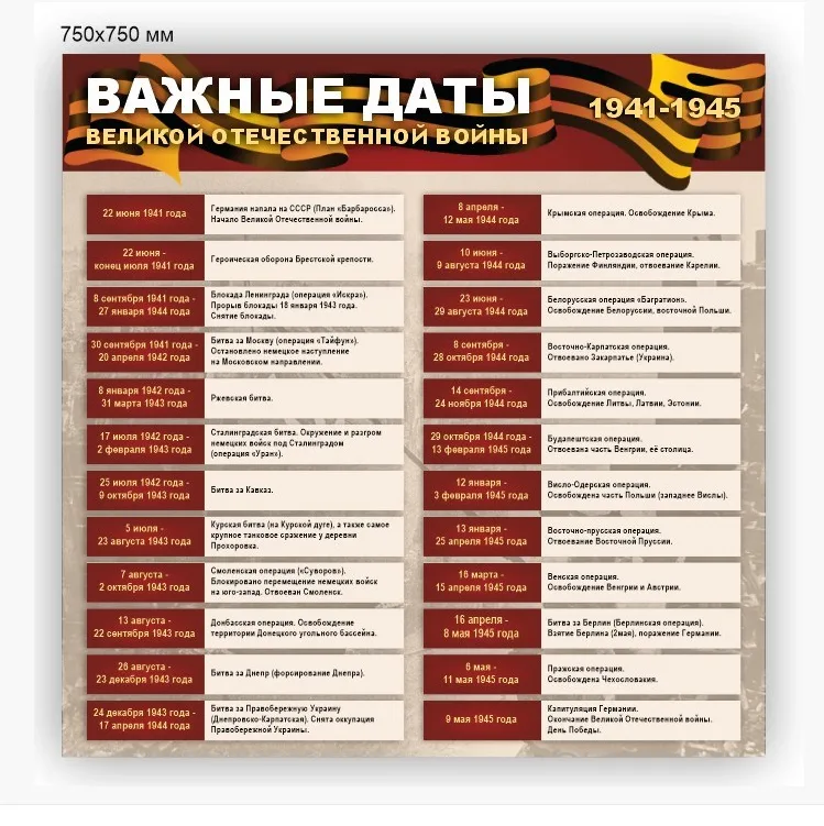 Стенд Важные даты ВОВ 750 х 750 пластик 3мм