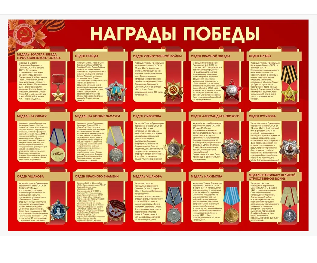 Стенд Награды Победы 1000 х 700 пластик 3мм