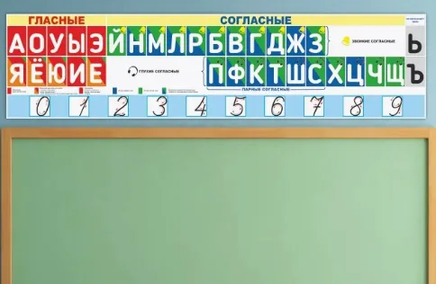 Плакат Лента букв и звуков для начальной школы