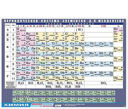 Таблица демонстрационная "Периодическая система элементов Д. И. Менделеева" (винил 100х140)