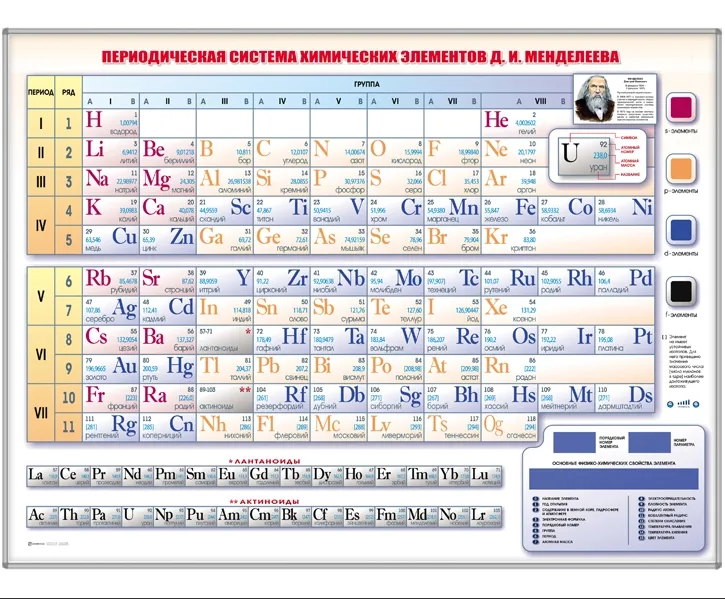 Периодическая система химических элементов Д.И. Менделеева электронная
