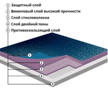 Спортивный линолеум 8,0 мм (Защитный слой 1,5 мм) 165м2