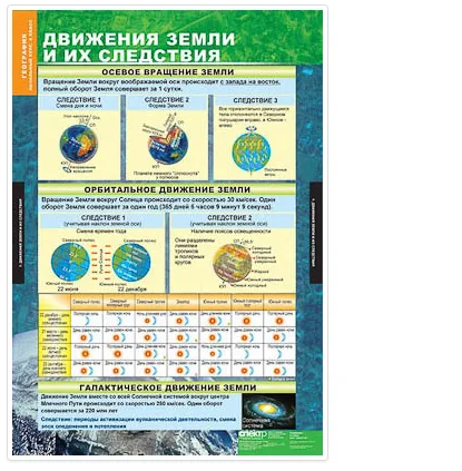 Таблицы демонстрационные "География 5-6 классы" (Начальный курс)