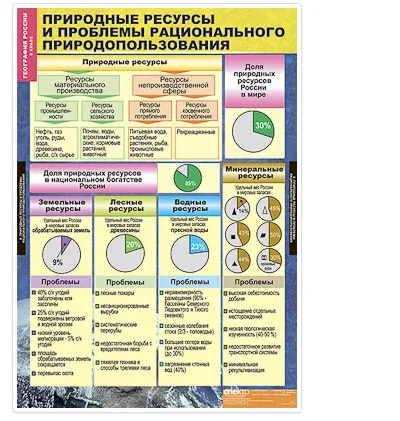 Таблицы демонстрационные "География 8 класс" (Природа и население)