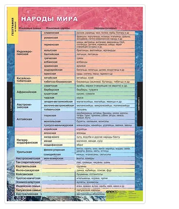 Таблицы демонстрационные "География 10 класс" (Экономическая и социальная география мира)