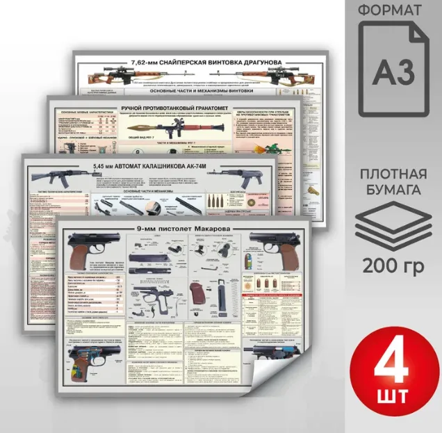 Набор плакатов А3 "Оружие в деталях" для школы