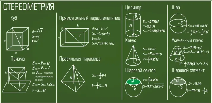 Стенд ПВХ "Стереометрия" (700х360мм)