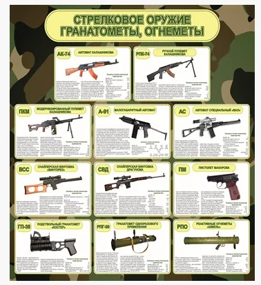 Стенд "Стрелковое оружие, гранатометы, огнеметы" 800х900 пластик, 3мм