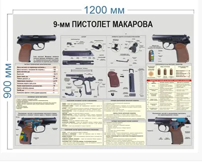 Стенд "Пистолет Макарова 9мм" 1200х900 пластик, 3мм