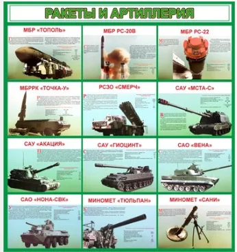 Стенд Ракеты и артиллерия 1300х1400мм
