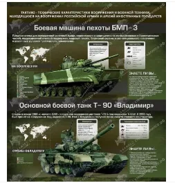 Стенд Тактико-технические характеристики вооружения и военной техники 800х900мм