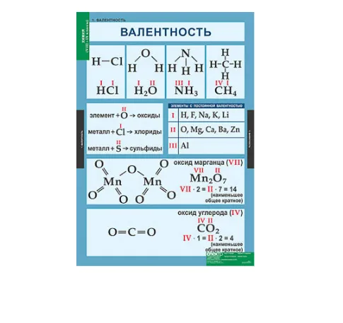 Таблицы демонстрационные "Химия 8-9 класс"