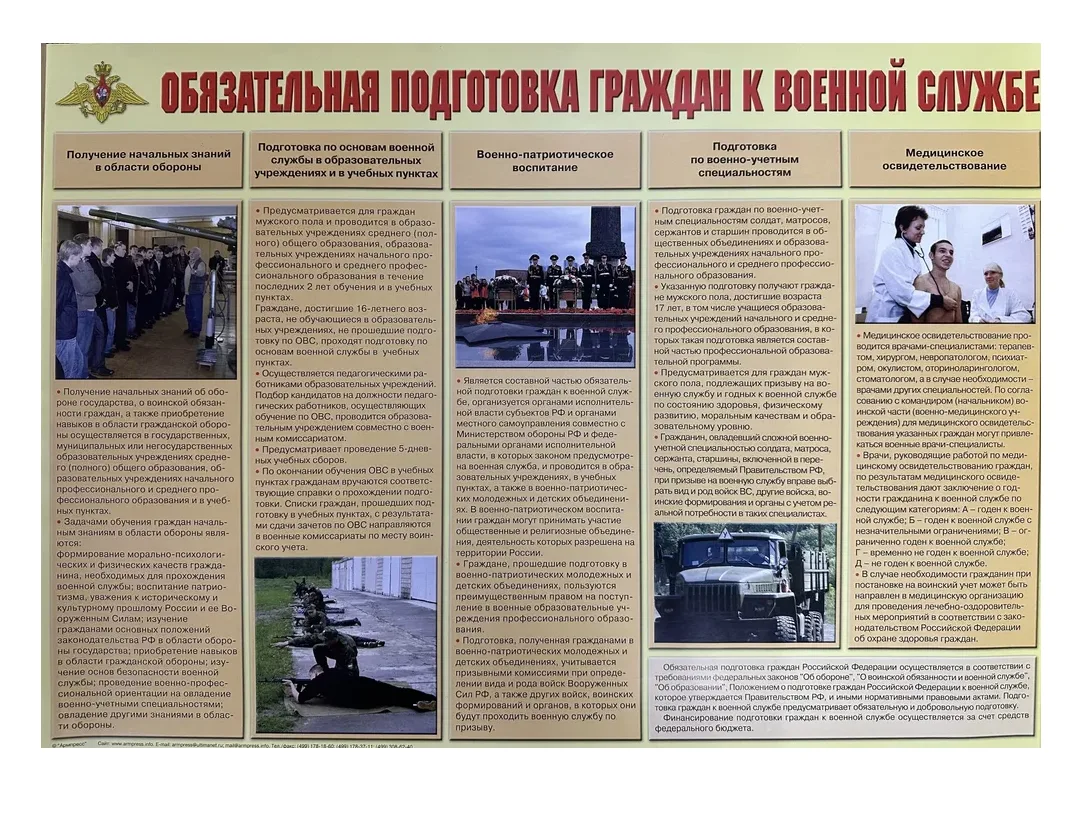 Плакат Обязательная подготовка граждан к военной службе А2