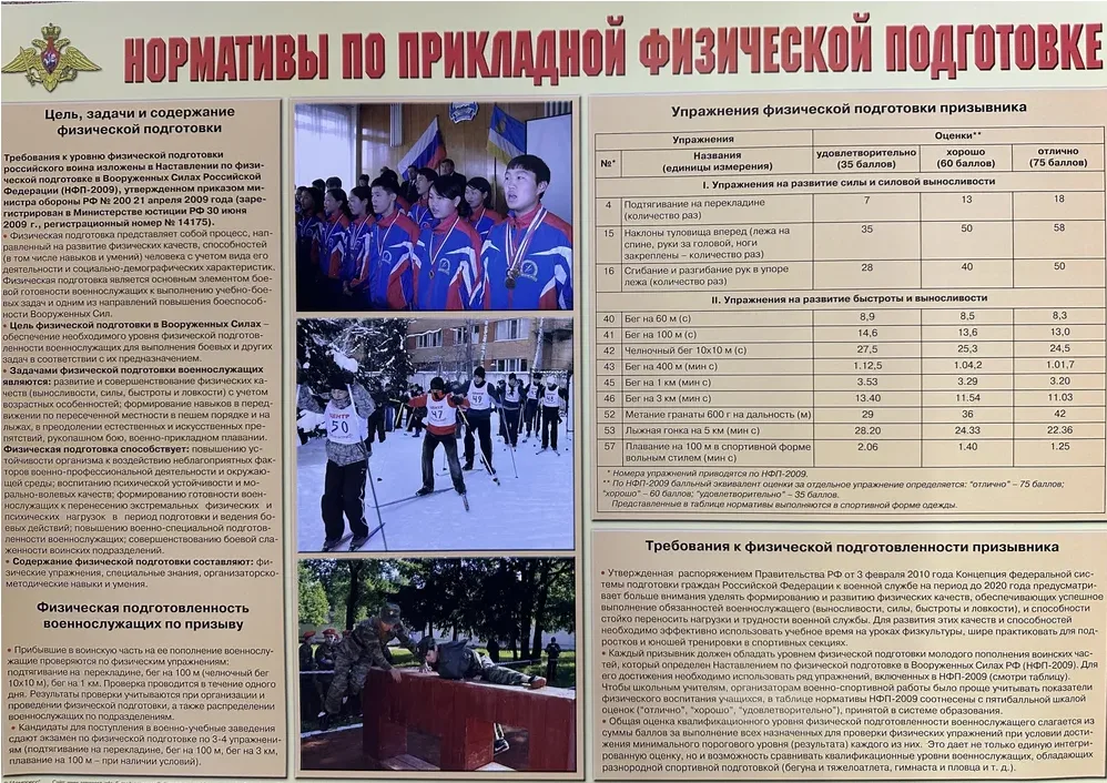 Обучающий плакат Нормативы по прикладной физической подготовке А2