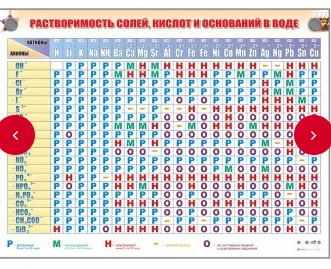 Справочно-информационный стенд - таблица (электронный, световой) "Растворимость кислот, оснований и солей в воде