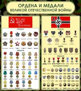 Стенд "Ордена и медали ВОВ" размер 800 х 900мм, пластик 3мм