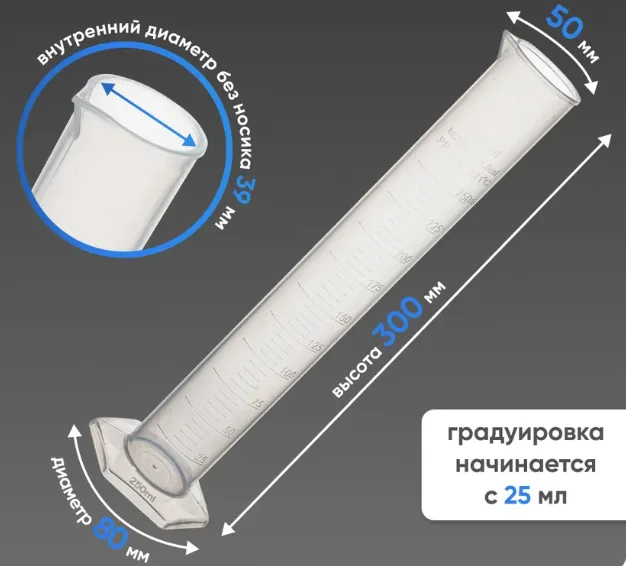 Мензурка градуированная 250 мл, пластик, с носиком