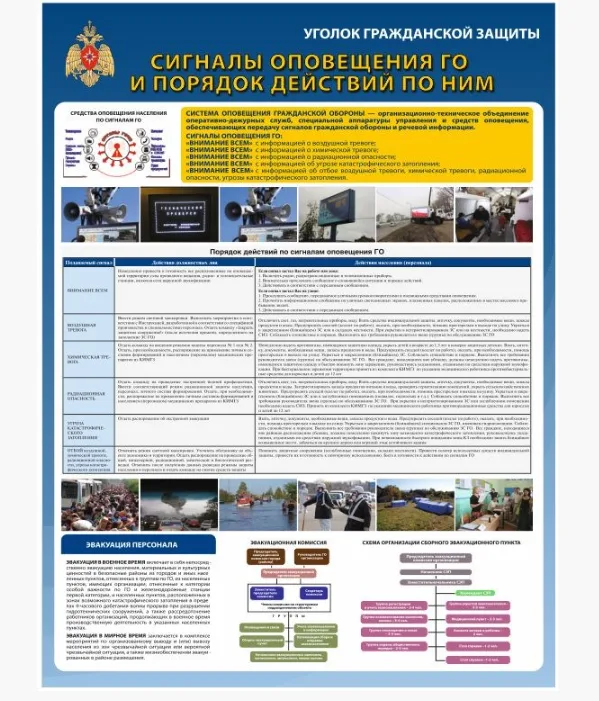 Стенд "Сигналы оповещения ГО и порядок действий по ним" 750 х 1000 мм, ПВХ-3мм