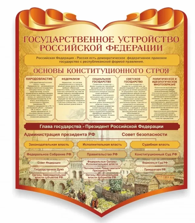 Стенд "Государственное устройство Российской Федерации" для кабинета Обществознания