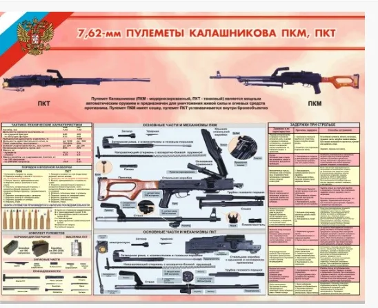 стенд Пулемет Калашникова