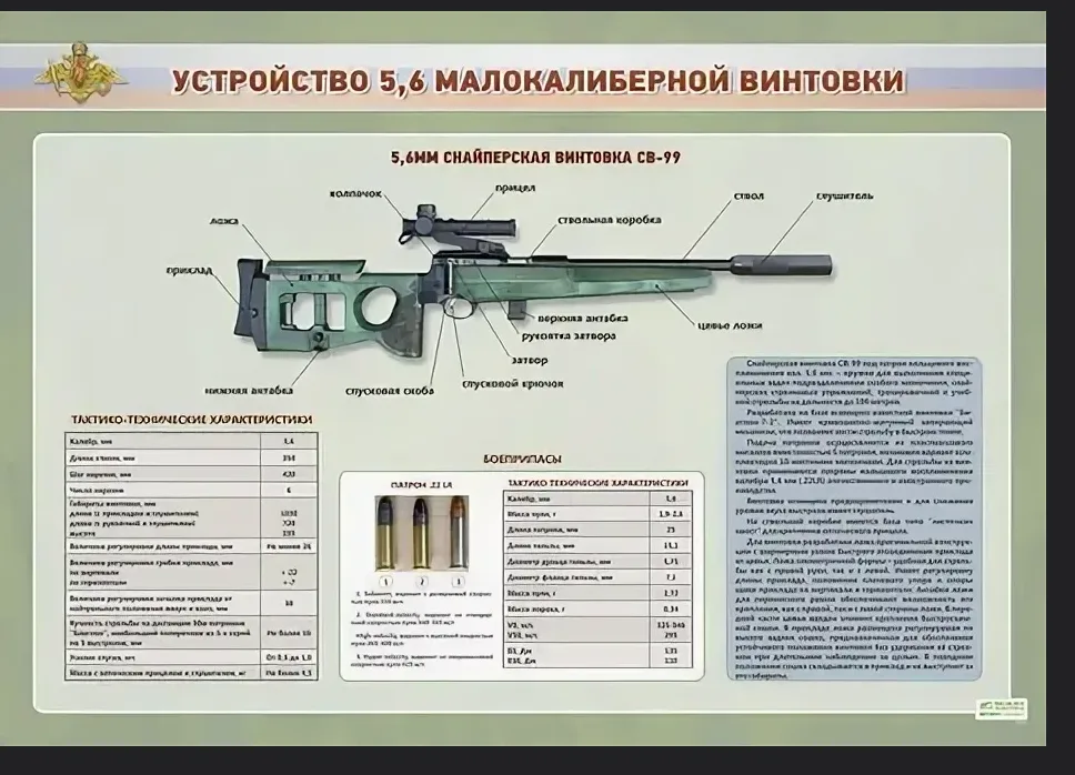 Стенд Устройство 5,6-мм малокалиберной винтовки пластик 3мм