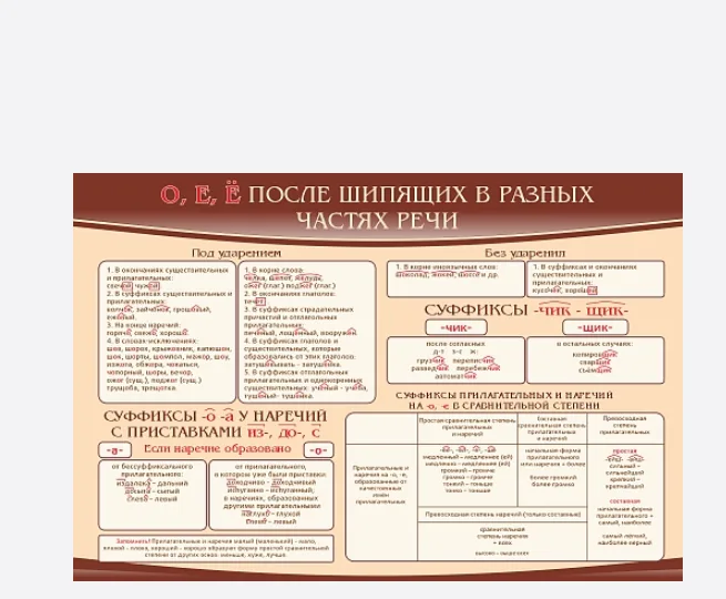 Стенд О.Е.Ё после шипящих