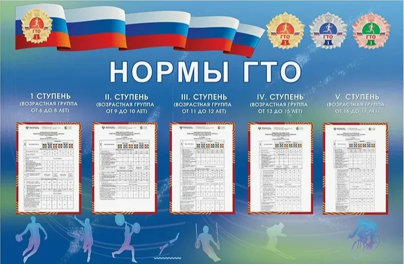 Стенд ГТО 1500 х 1000 пластик 3 мм