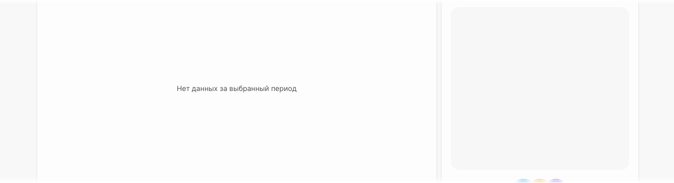 Прочитать показатели