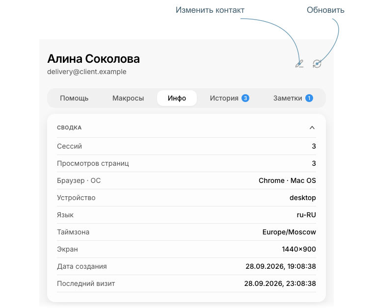 Карандаш меняет контактные данные; круговая стрелка обновляет карточку.