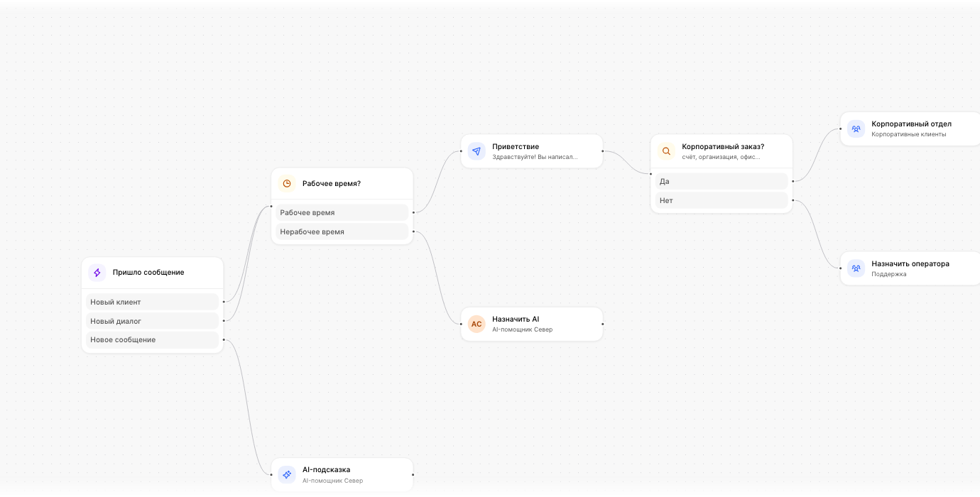 Автоматическое назначение